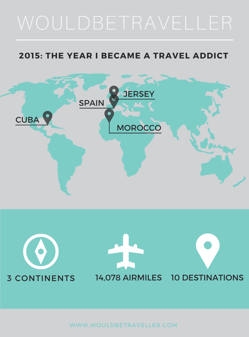 2015: The year I became a travel addict
